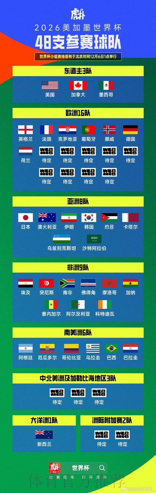 世界杯预选赛深度解读 世界杯预选赛深度解读