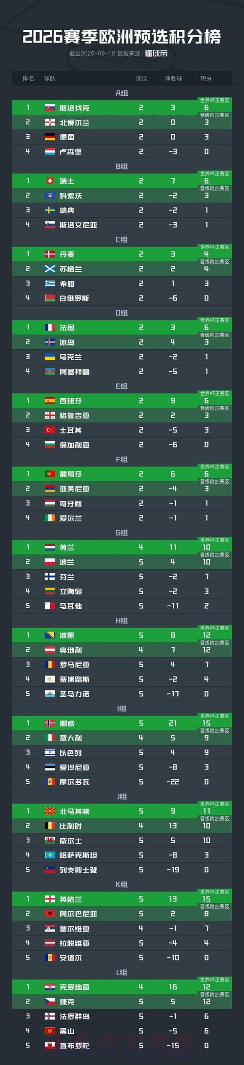 世界杯预选赛深度解读 世界杯预选赛深度解读